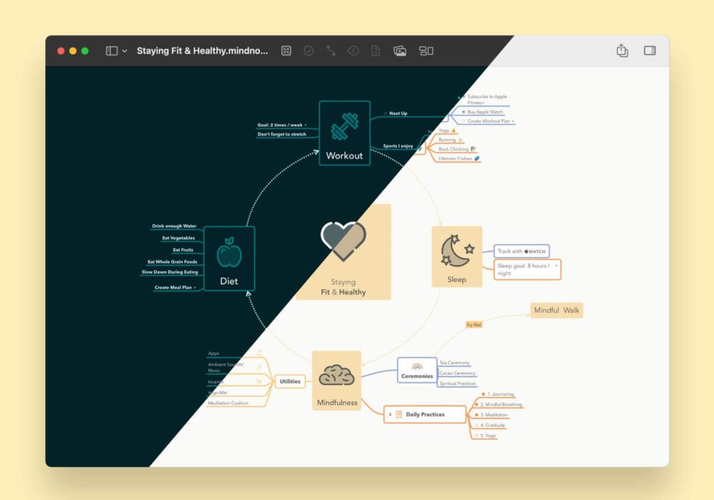 خريطة ذهنية في MindNode تحتوي على صور وروابط مرفقة